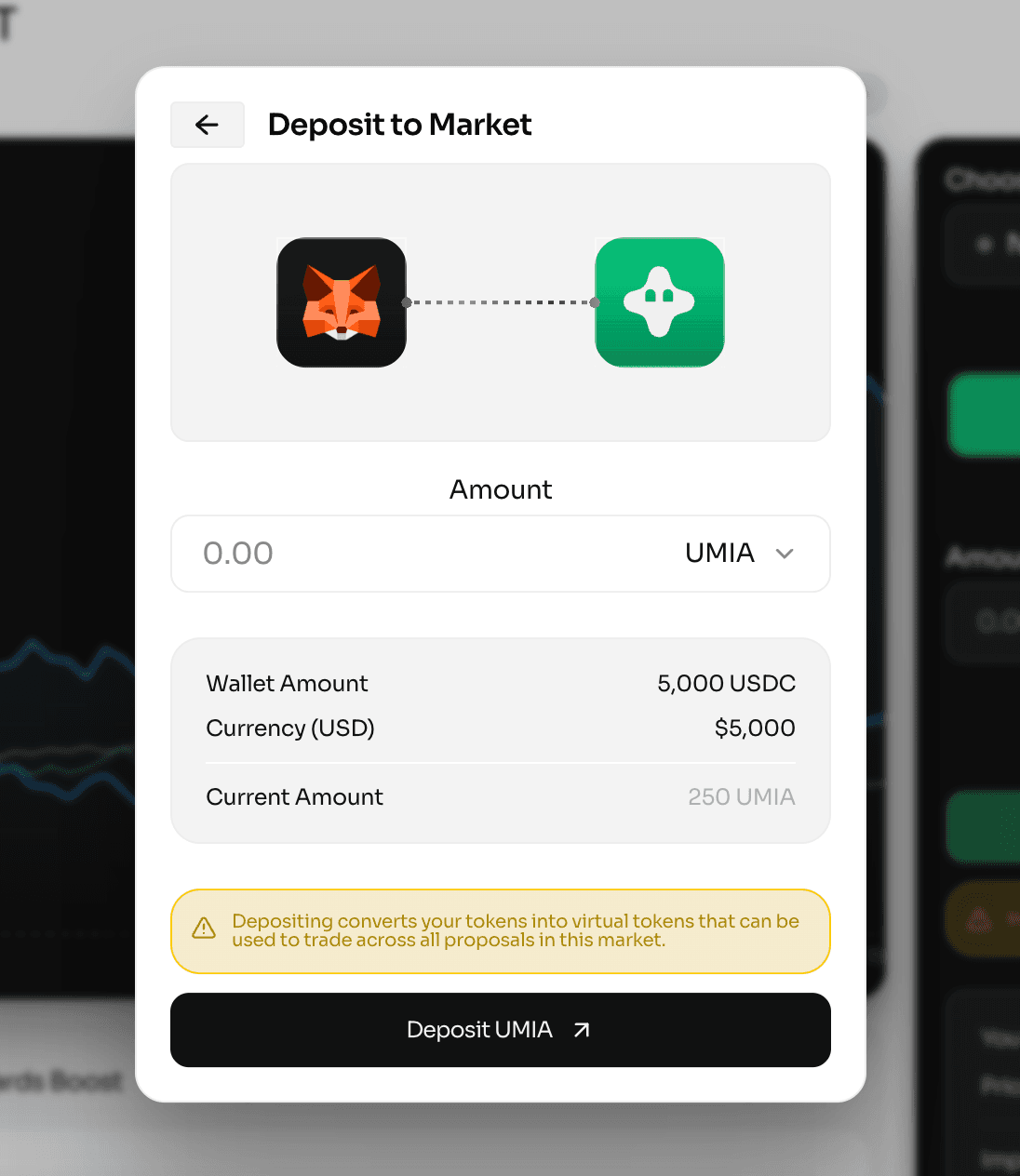 Converting into conditional tokens
