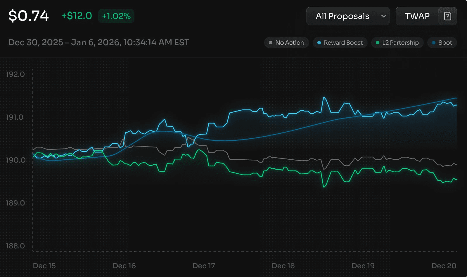 Reading a Decision Market